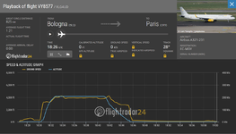 2024_05_02_22_20_04_Vueling_flight_VY8577_Flightradar24_Mozilla_Firefox.png